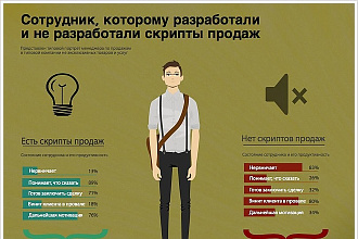 Напишу скрипт продаж