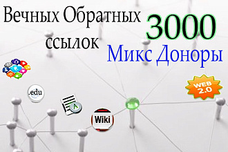 3000 вечных обратных ссылок - микс доноры