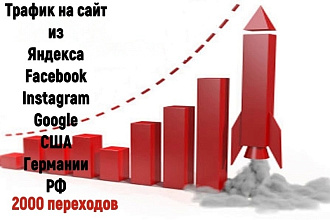 Трафик на сайт 2000 посетителей