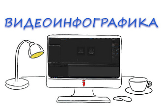Видеоинфографика. динамическая инфографика
