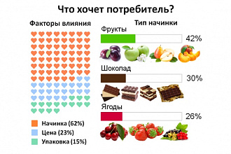 Презентация для стартап-шоу