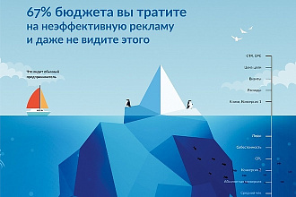 Сквозная аналитика Битрикс24