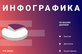 Составлю инфографику
