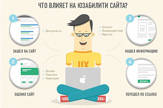 Анализ юзабилити сайта