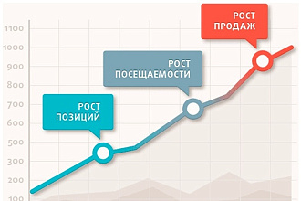 Продвижение сайтов