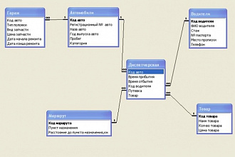Создам базу данных MySQL Server, Access
