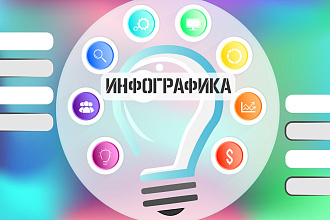 Создам инфографику любого уровня сложности