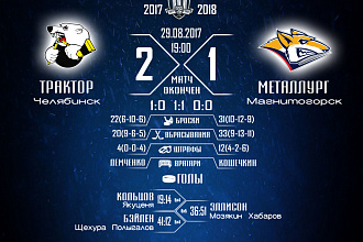 Инфографика