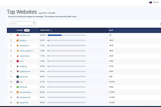 Выгрузка отчётов top-websites по Similar web