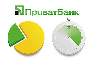 Скрипт Мгновенная рассрочка от ПриватБанка для Вашего сайта