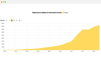 SEO продвижение сайта в топ 3, топ 10 яндекс. Москва