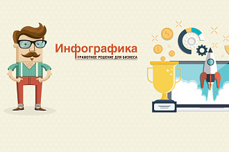 Создам инфографику по современному стилю