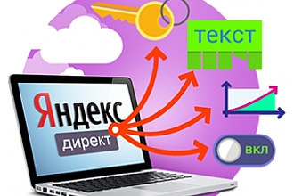 Реклама в РСЯ