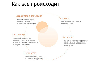 Создам лендинг
