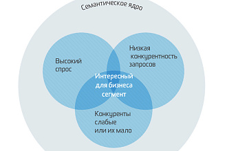 Сбор с