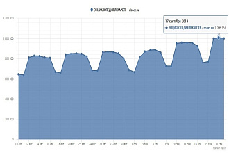 Приведу 20000 уникальных посетителей за 24 часов