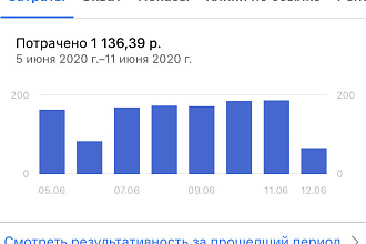 Настрою таргетированную рекламу в Фейсбуке и Инстаграм