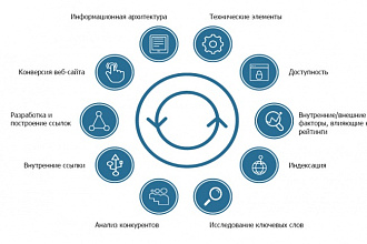 Сделаю SEO аудит сайта
