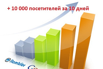 10 000 уникальных посетителей за 10 дней