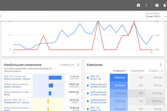 Настройка Google Adwords