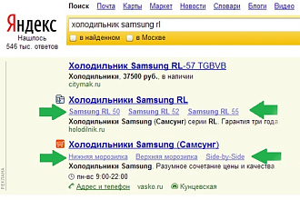 Настройка и оптимизация рекламы для вашего сайта под ключ