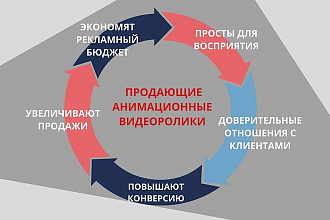 Анимационный видео ролик для увеличения ваших продаж