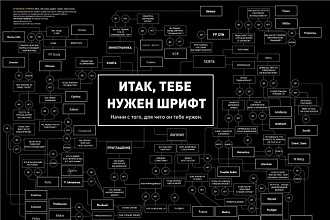 Поменяю цвета, размеры и сами шрифты вашего сайта