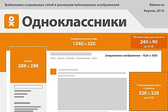 Красиво составлю репосты для групп в Одноклассниках в ближайшее время