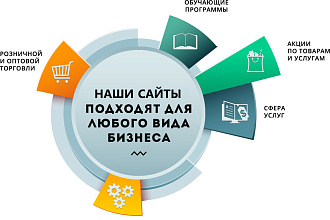 Создам сайт под ключ с адаптивным и современным дизайном+SEO