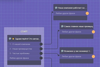 Создам бота для What's app