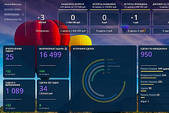 Настройка amoCRM под ключ