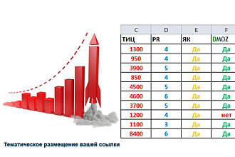 10 ссылок ТИЦ &amp;gt;3000, все в ЯК,DMOZ