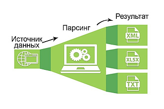 Парсинг товаров с сайтов интернет-магазинов CSV XLS XML TXT