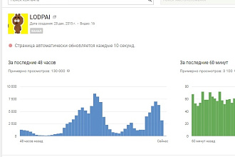 Реклама в середине моего видео на Youtube