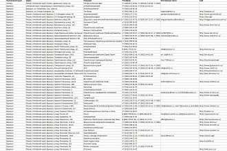 Сбор базы контактов компаний