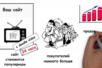 Сделаю рекламный видеоролик