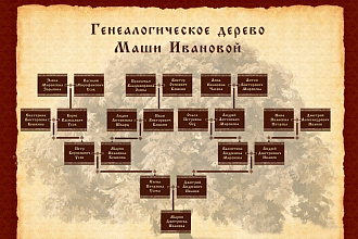 Генеалогическое дерево вашей семьи
