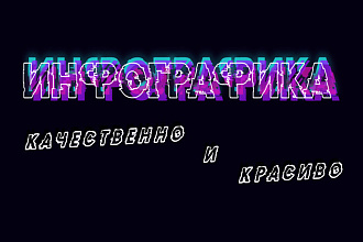 Создание инфографика на любую тематику