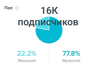 Реклама в Тик ток