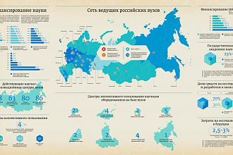 Инфографика
