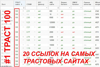 Размещение 20 вечных трастовых ссылок