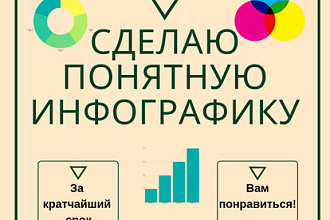 Сделаю понятную инфографику