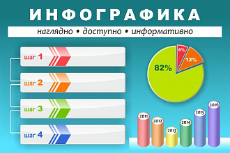 Нарисую инфографику