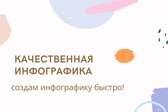 Создам инфографику