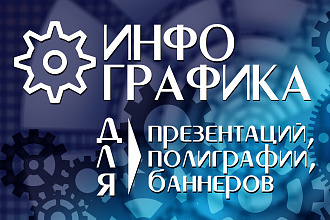 Создам инфографику