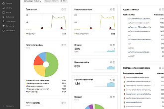 SEO целевые посещения на ваш сайт