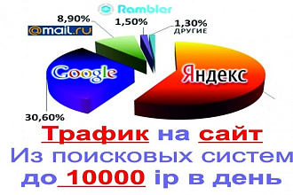 Трафик на сайт от 10 до 10000 ip посетителей в день из любого региона