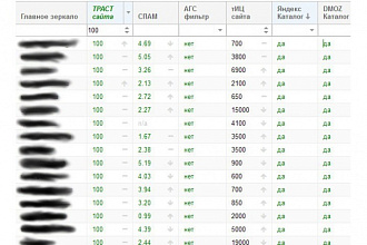 Ссылки с сайтов со 100% трастом и спам менее 7, ЯК, дмоз - жирнее некуда