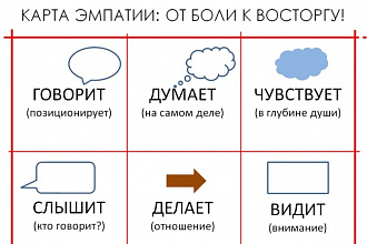 Протестирую сайт