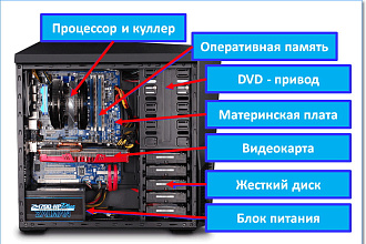 Подберу оптимальную конфигурацию компьютера перед покупкой